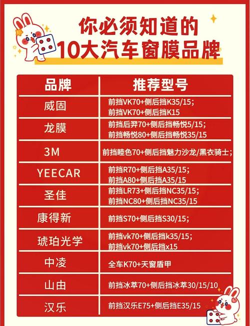 【汽车玻璃膜品牌排行榜前十名,玻璃贴膜十大品牌】