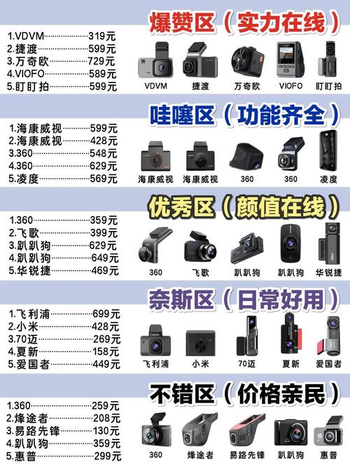 【目前最好的行车记录仪,目前最好的行车记录仪前十名是？】