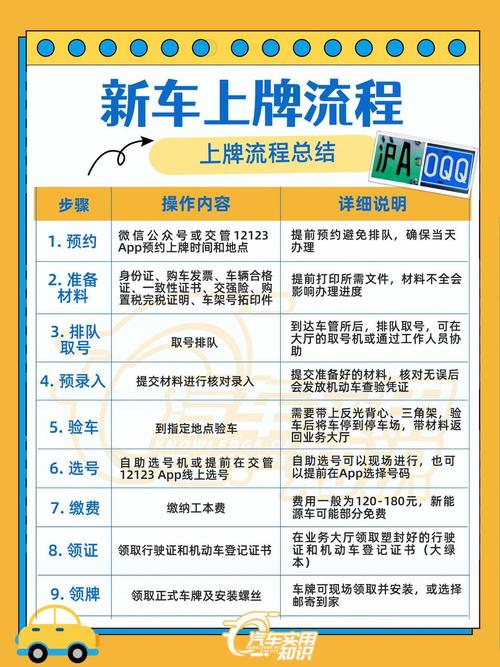 新车上牌一天能办完吗／为什么新车不建议当天开回去