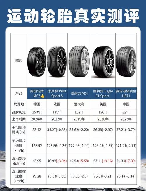 十大名牌轮胎／十大名牌轮胎质量排名