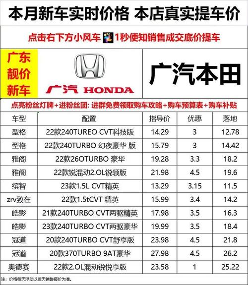 本田车型图价格／本田车型大全图片价格 新款