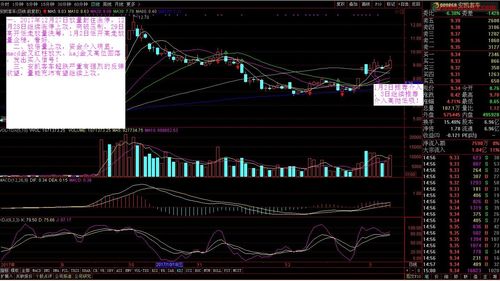 安凯客车股票历史行情,安凯客车历史交易数据