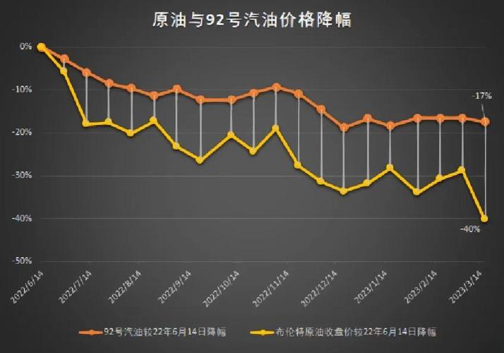 燃油的价格(燃油的价格走势)
