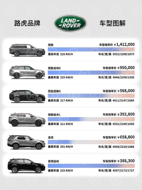 路虎有几款车型叫什么名字(路虎几款车名称及图片)