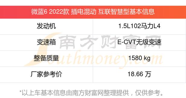 微蓝6混动／微蓝6混动油耗