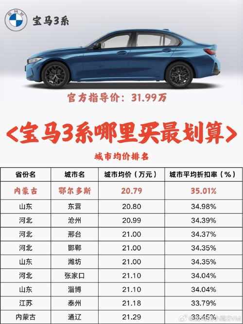 宝马3系新车价格(宝马新3系价钱)