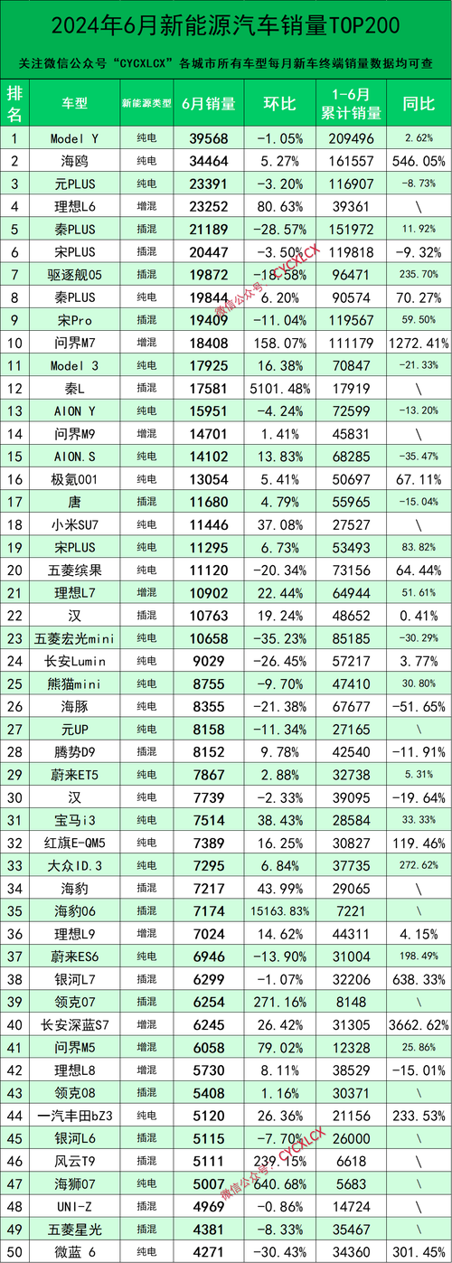 电动汽车销量排行榜前十名,电动汽车排行榜前十名