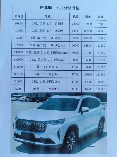 哈弗h6裸车价目表,哈弗h6裸车价目表图片