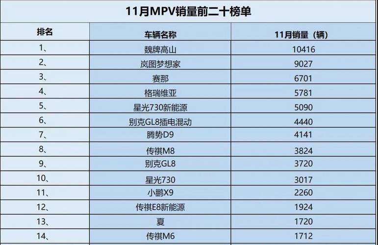 【十一月汽车销量,十一月汽车销量怎么样】
