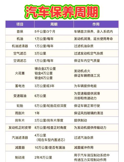 奥迪a3l保养一次多少钱啊(奥迪a3日常保养费用)