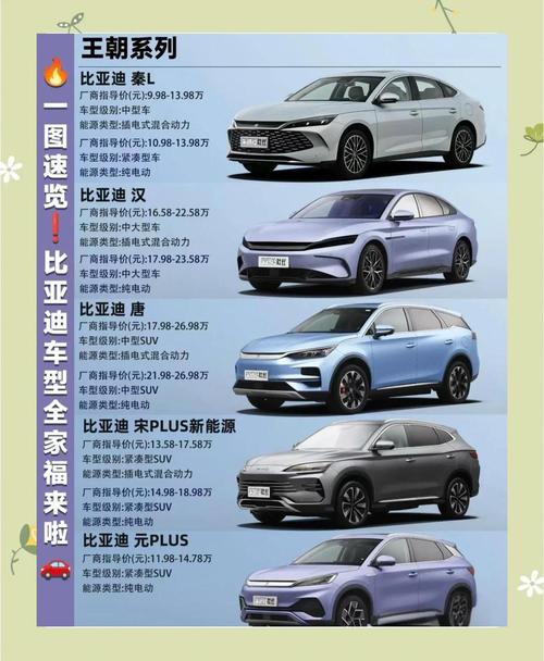 比亚迪全车型／比亚迪汽车全部车型