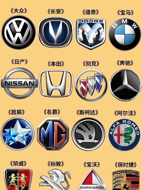 汽车logo图标大全下载(汽车logo图片大全)