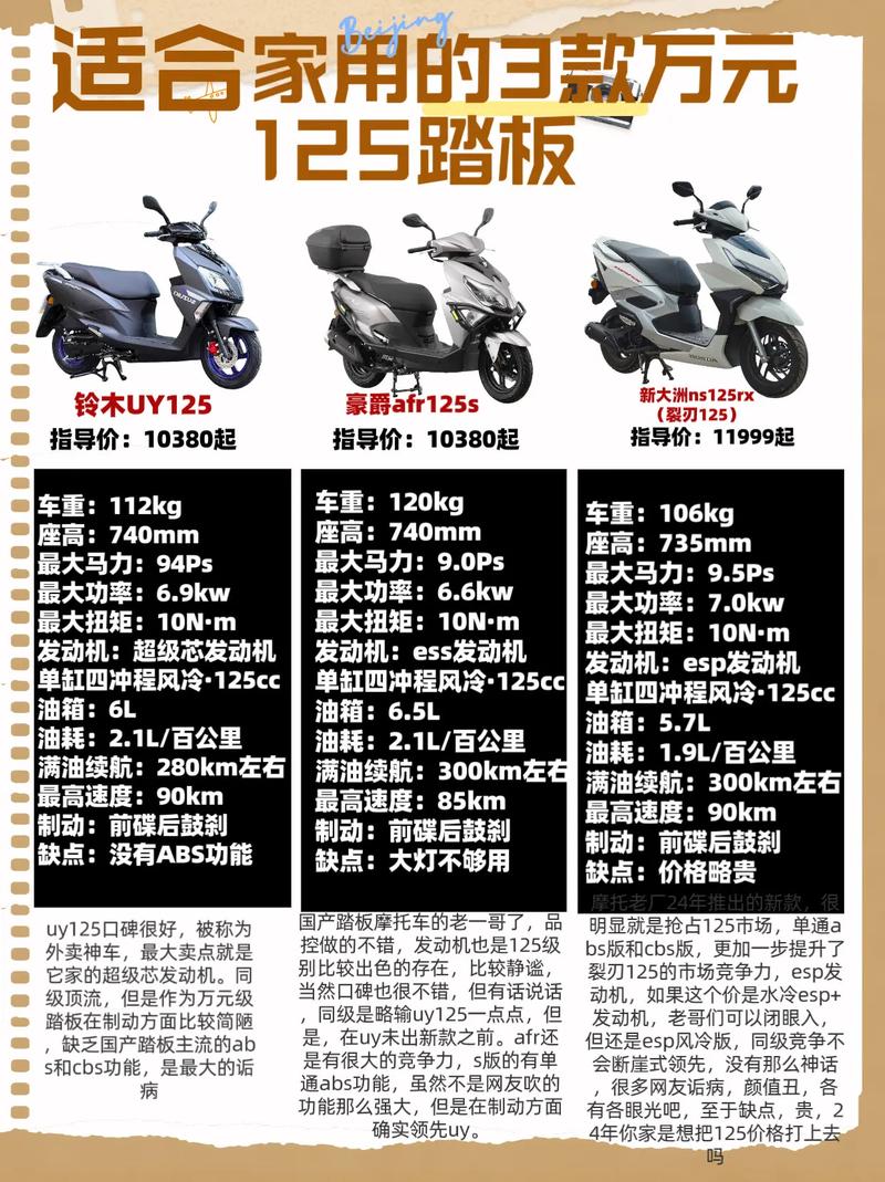 踏板摩托车报价大全(踏板摩托车哪个品牌最好最耐用)