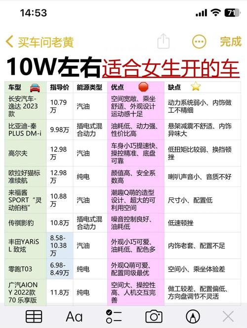 家用轿车买手动挡还是自动挡 家用车是买手动还是自动