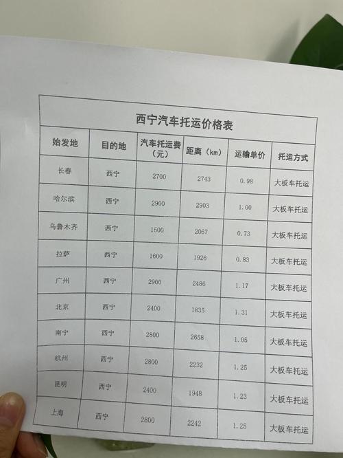 托运汽车4000公里费用,汽车托运400公里价格