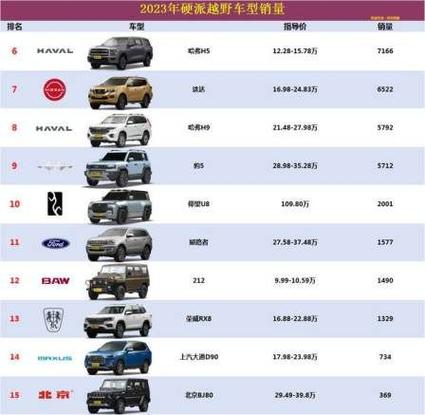 国产性价比最高的越野车 口碑最好的国产越野车排名