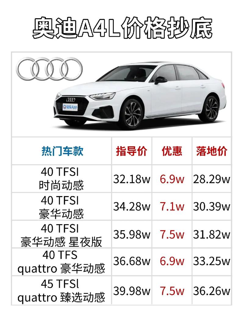 奥迪a4l全下来多少钱(奥迪a4l全车下来多少钱)