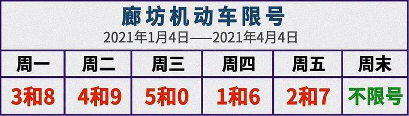 廊坊汽车限行规定时间 廊坊汽车限号查询2021年2月