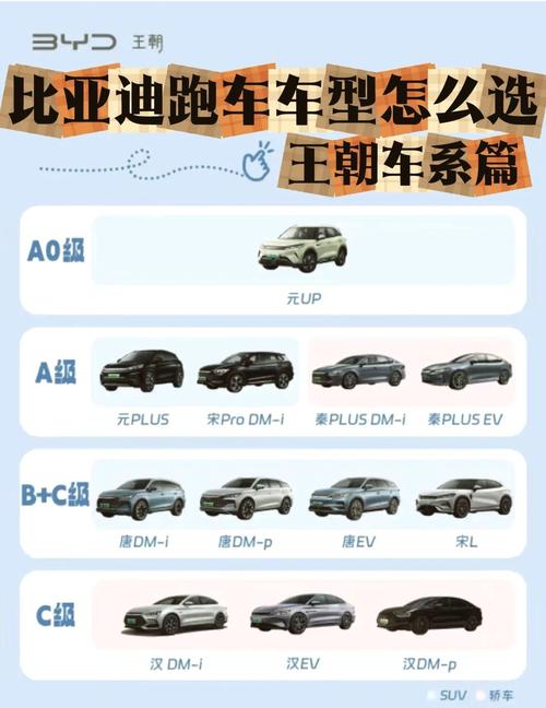 滴滴专车车型一览表 滴滴电车推荐车型