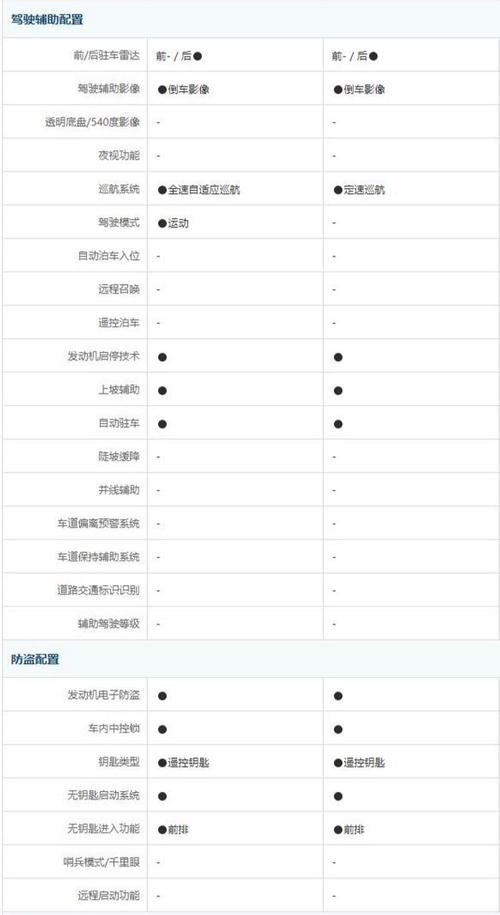 途观老款参数配置／10款途观配置