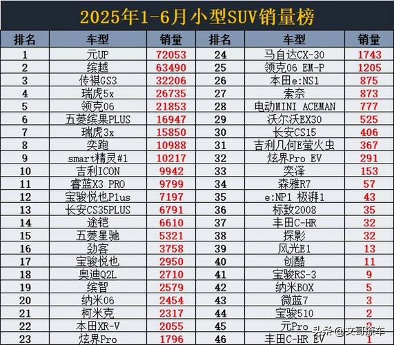 第一季度汽车销量排行榜(第一季度汽车品牌销量排行榜)