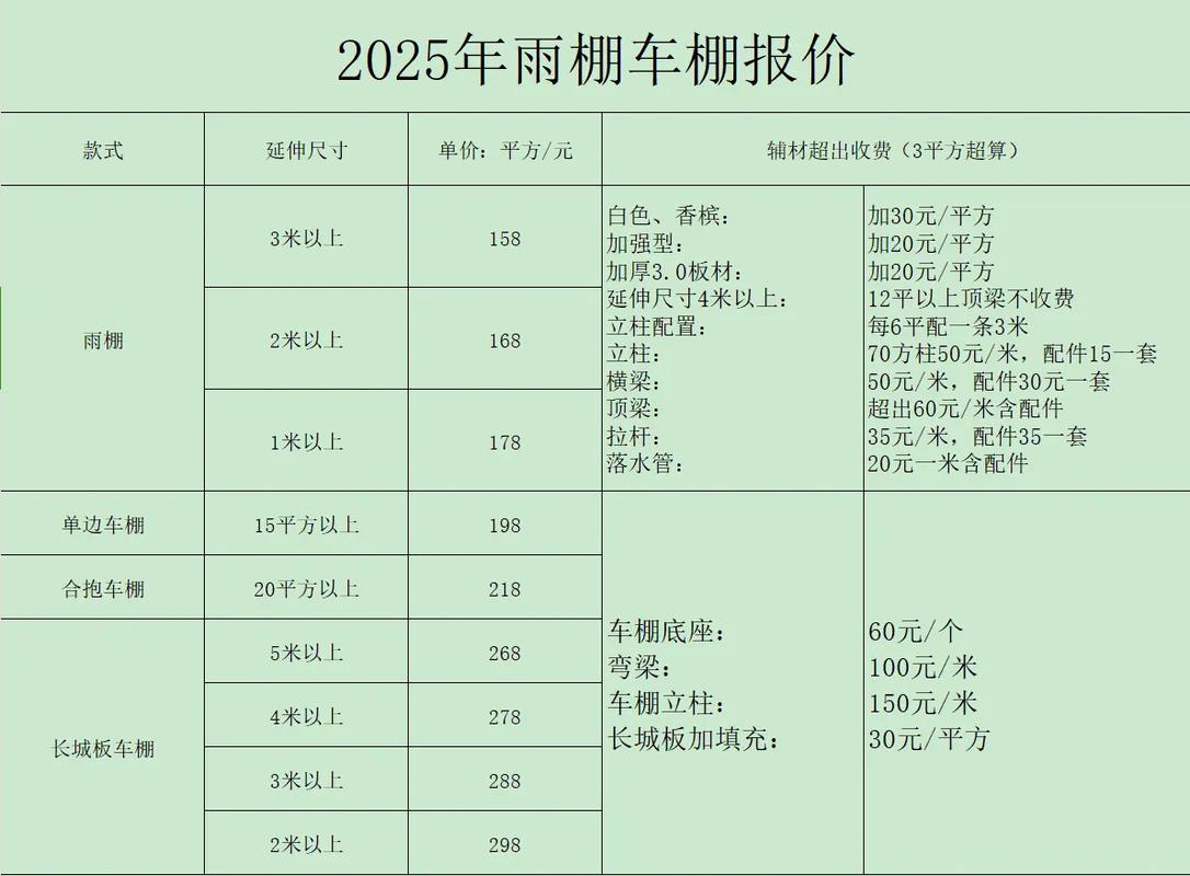 车棚工程报价明细表 车棚 报价单