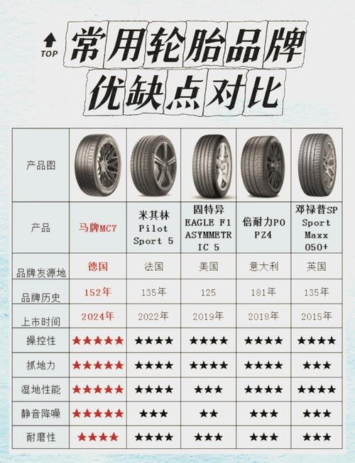 邓禄普轮胎特点和缺点 邓禄普轮胎的特点,及好处