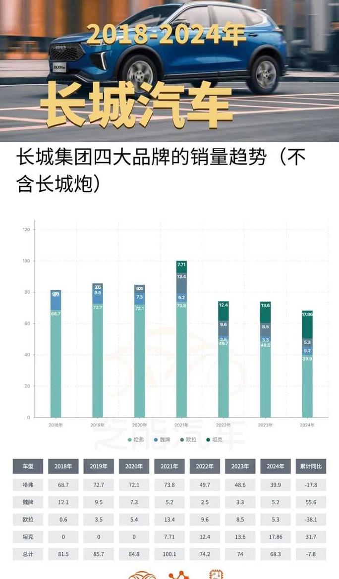 长城汽车销量最新消息 长城汽车销量最新消息查询