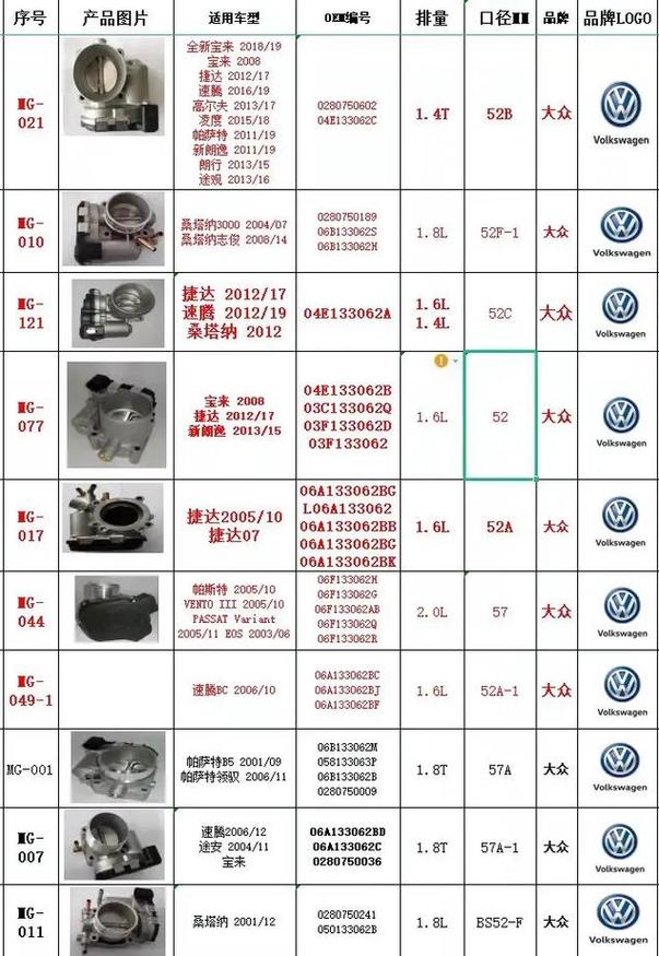 大众配件官网(大众配件查询入口官网)