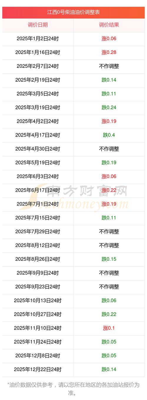 1月3号油价调整(1月3号油价调整最新消息)