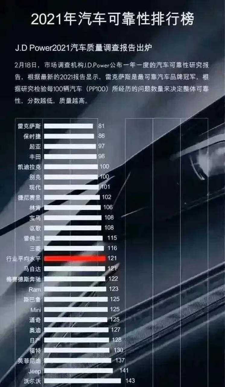 中级车质量排名前十名的车 中级车质量可靠性排名