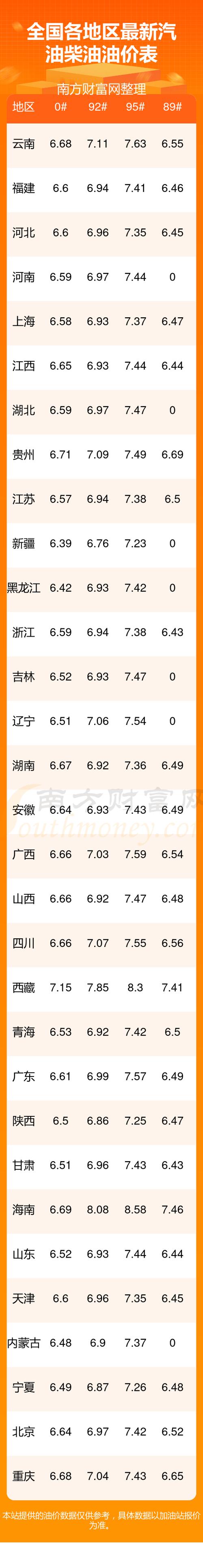 92、95号汽油最新油价价格/92,95号汽油最新油价价格多少