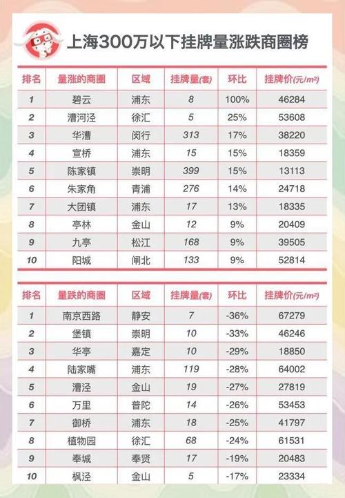 2021年沪牌成交价一览表(沪牌成交价2020年)