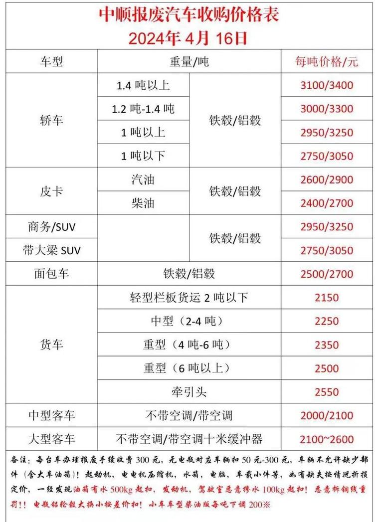2023年私家车自愿报废能给多少钱 2020年私家车辆报废补贴