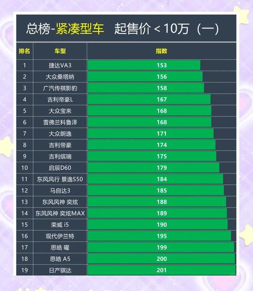 2023年汽车销量排行榜最新/2023年汽车价格行情