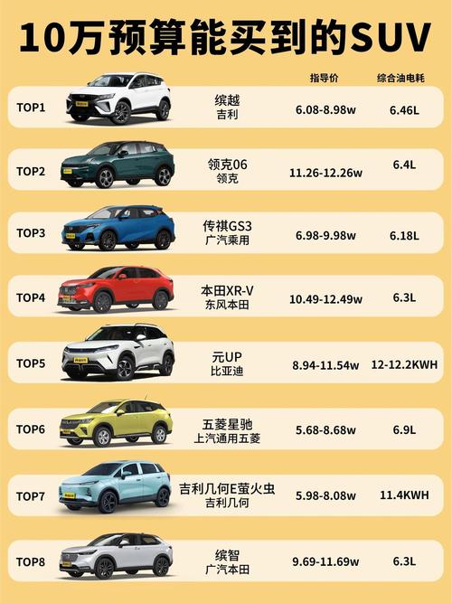 10万最省油的suv车排行榜 10万比较省油的suv