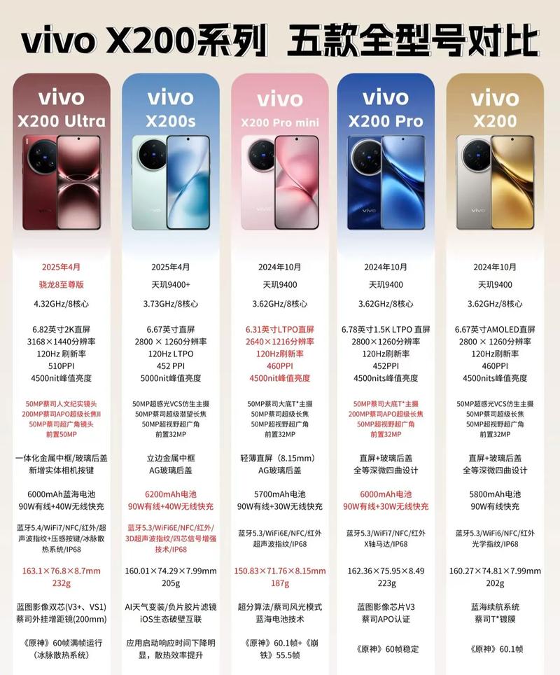 vivo手机型号大全/VIVO手机型号大全