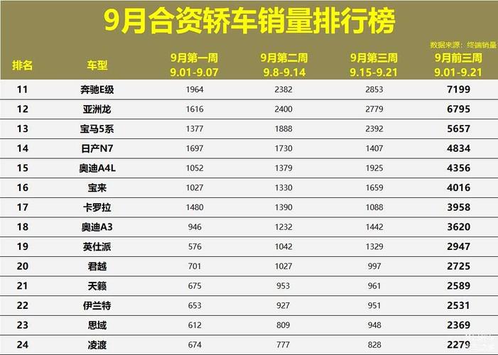 2021小车销量排行榜前十名 汽车销量排行榜小型车
