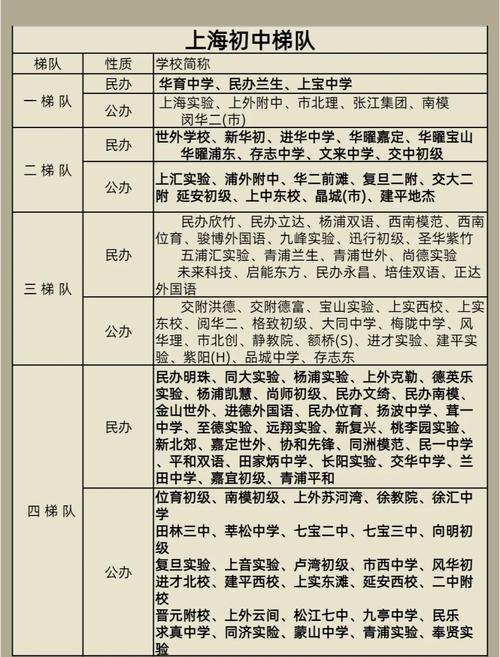 上海市高中排名一览表(上海浦东高中排名)