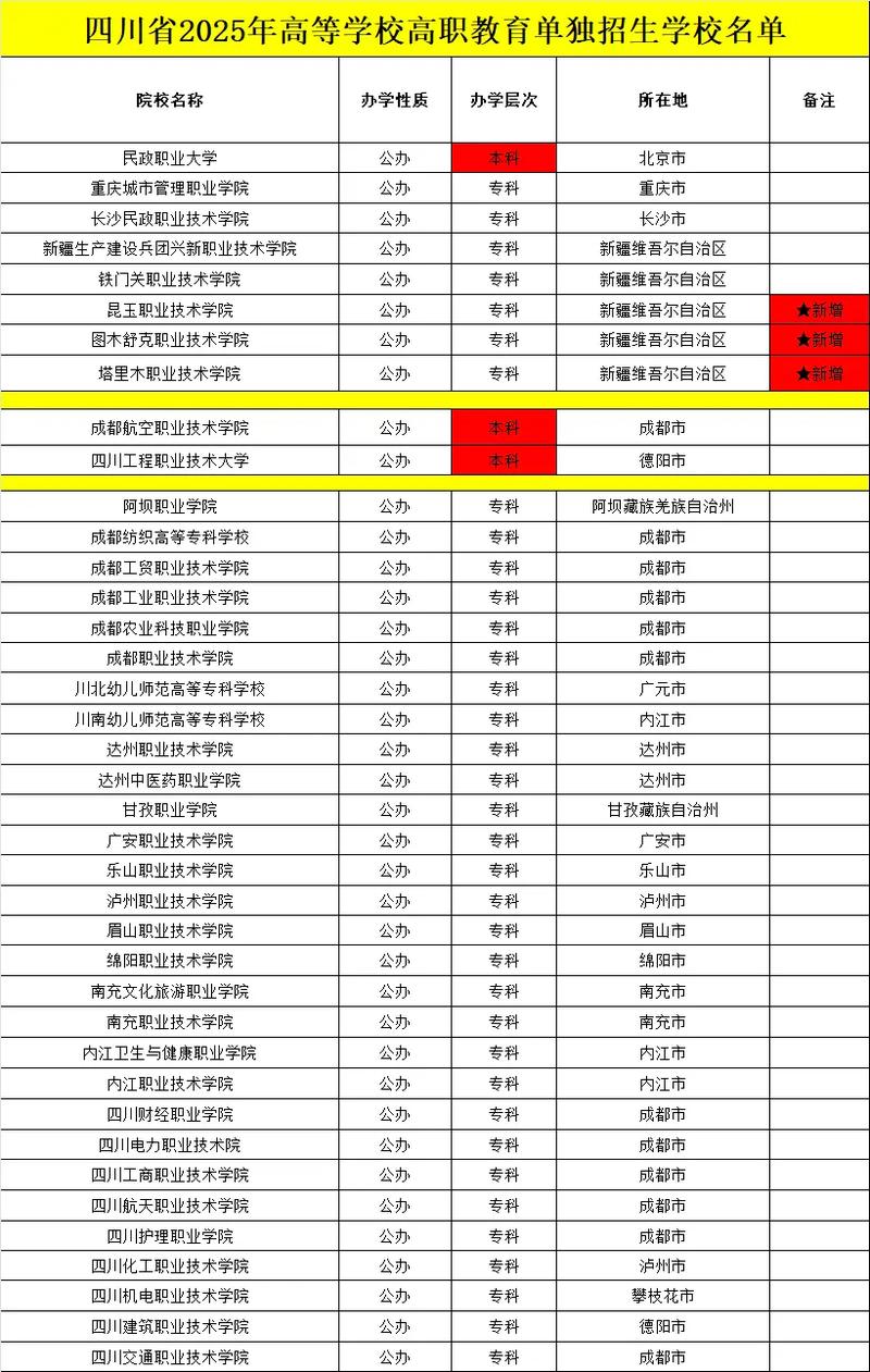 四川单招学校 四川单招学校有哪些专业适合女生